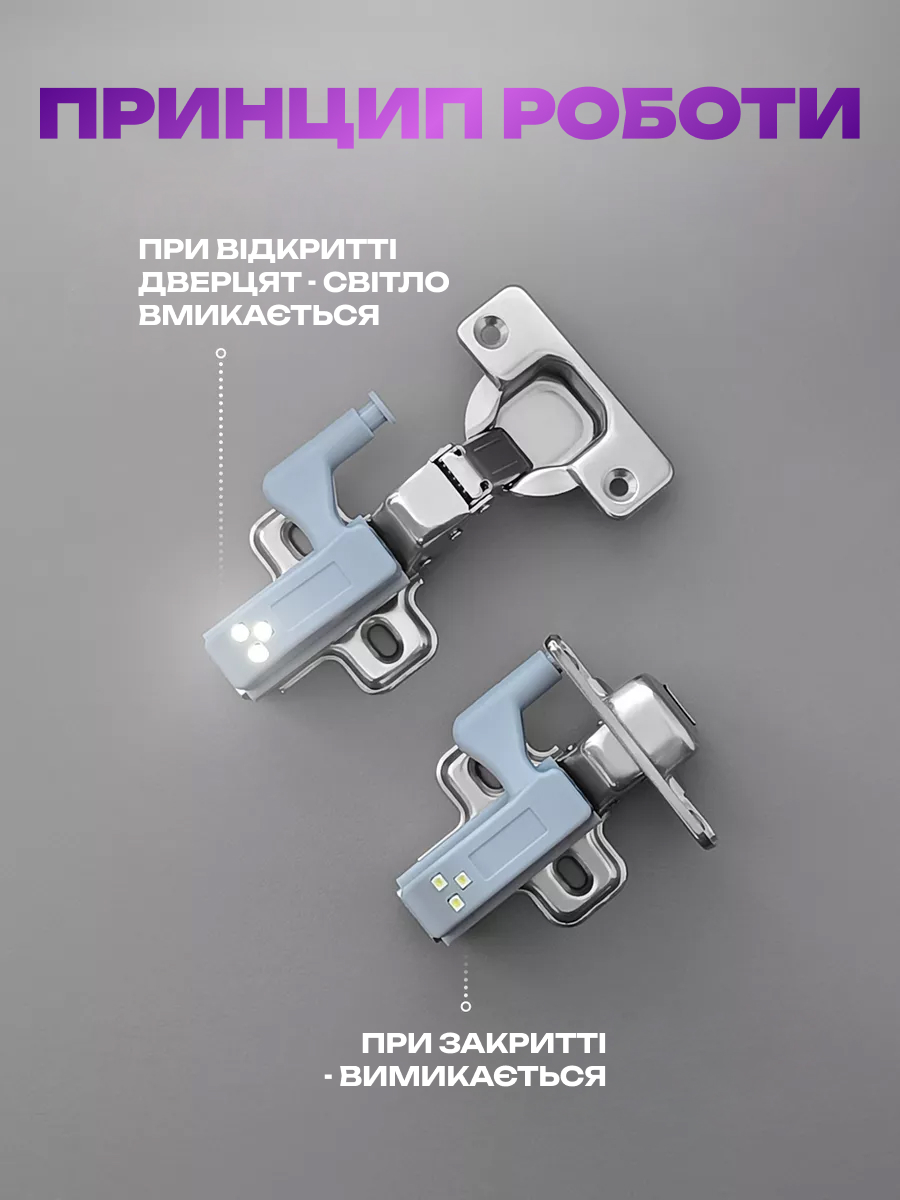 Світлодіодний світильник на петлю для шафи